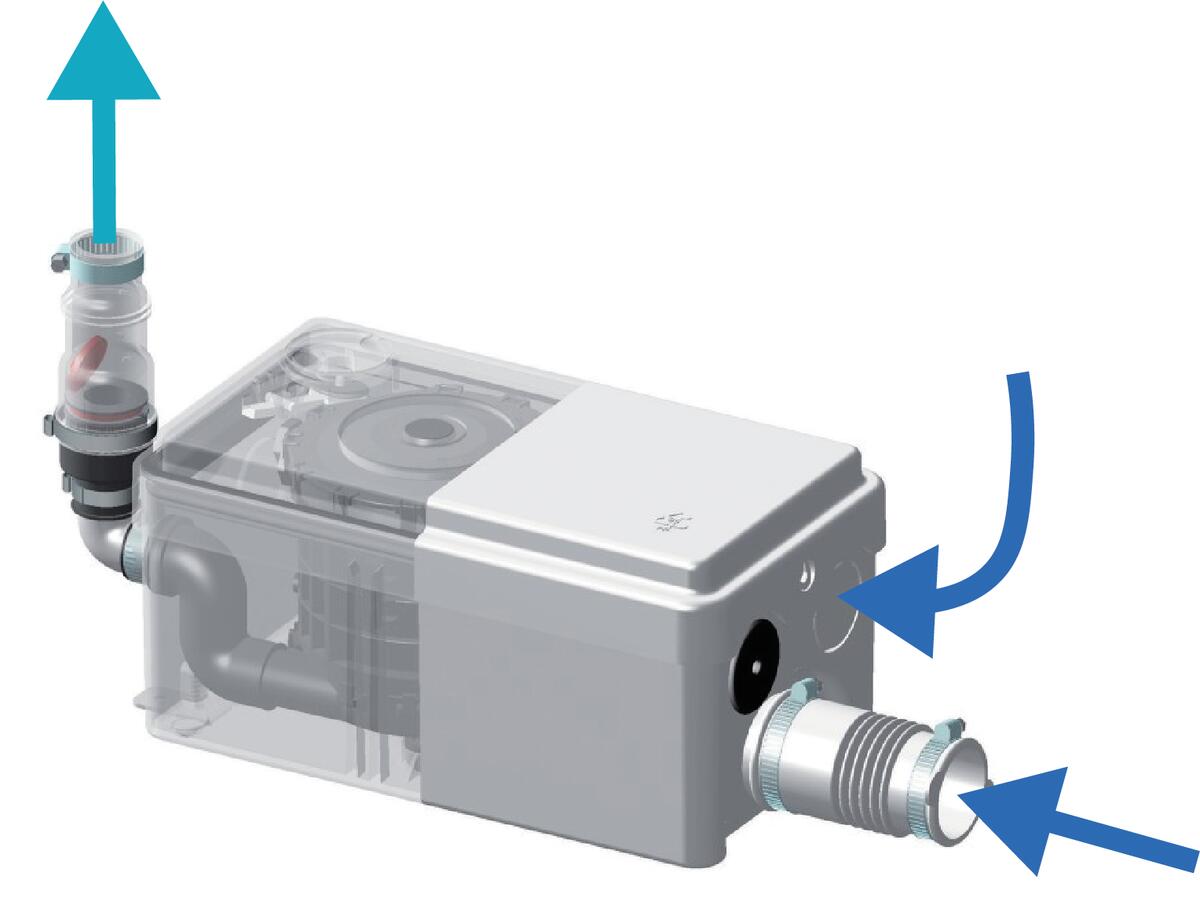 sanishower-connections