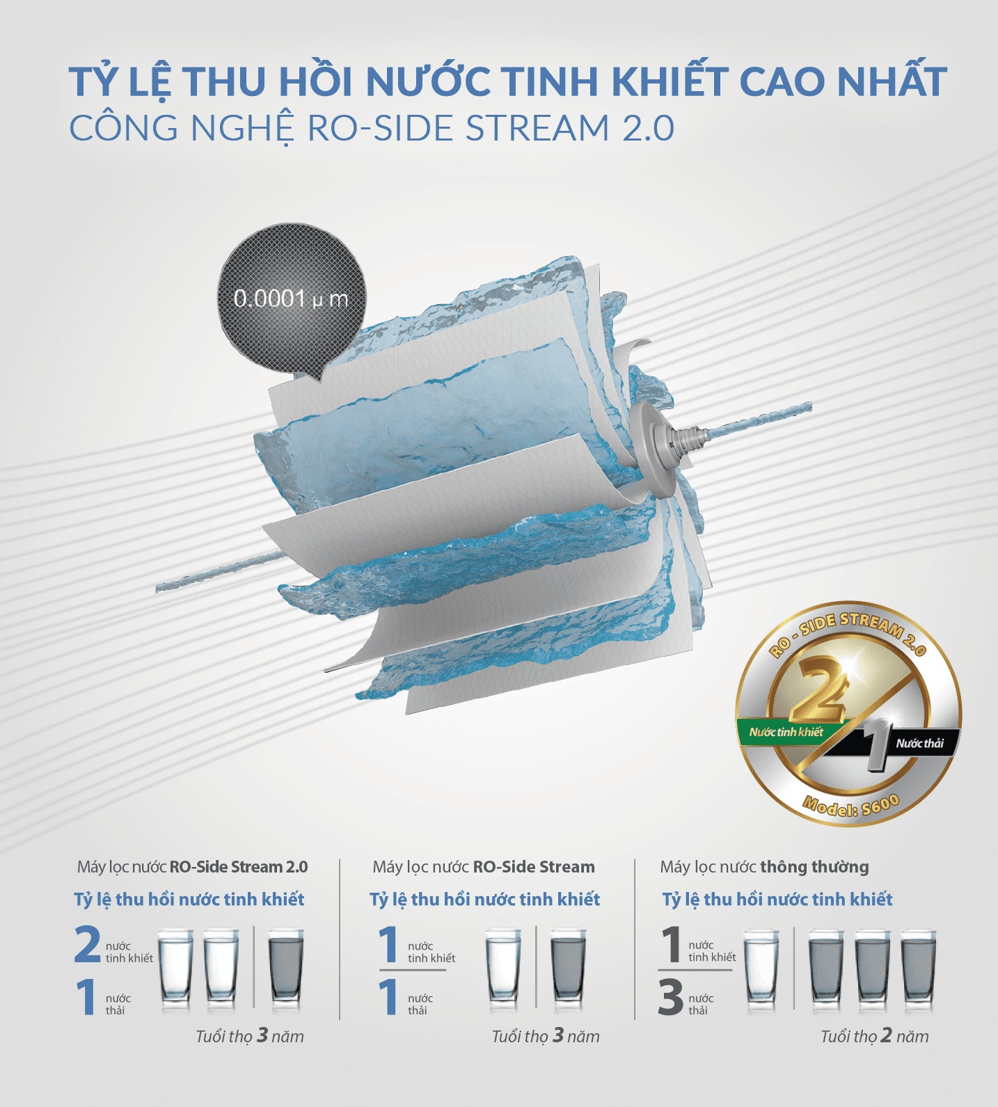 Máy Lọc Nước A. O. Smith S600	