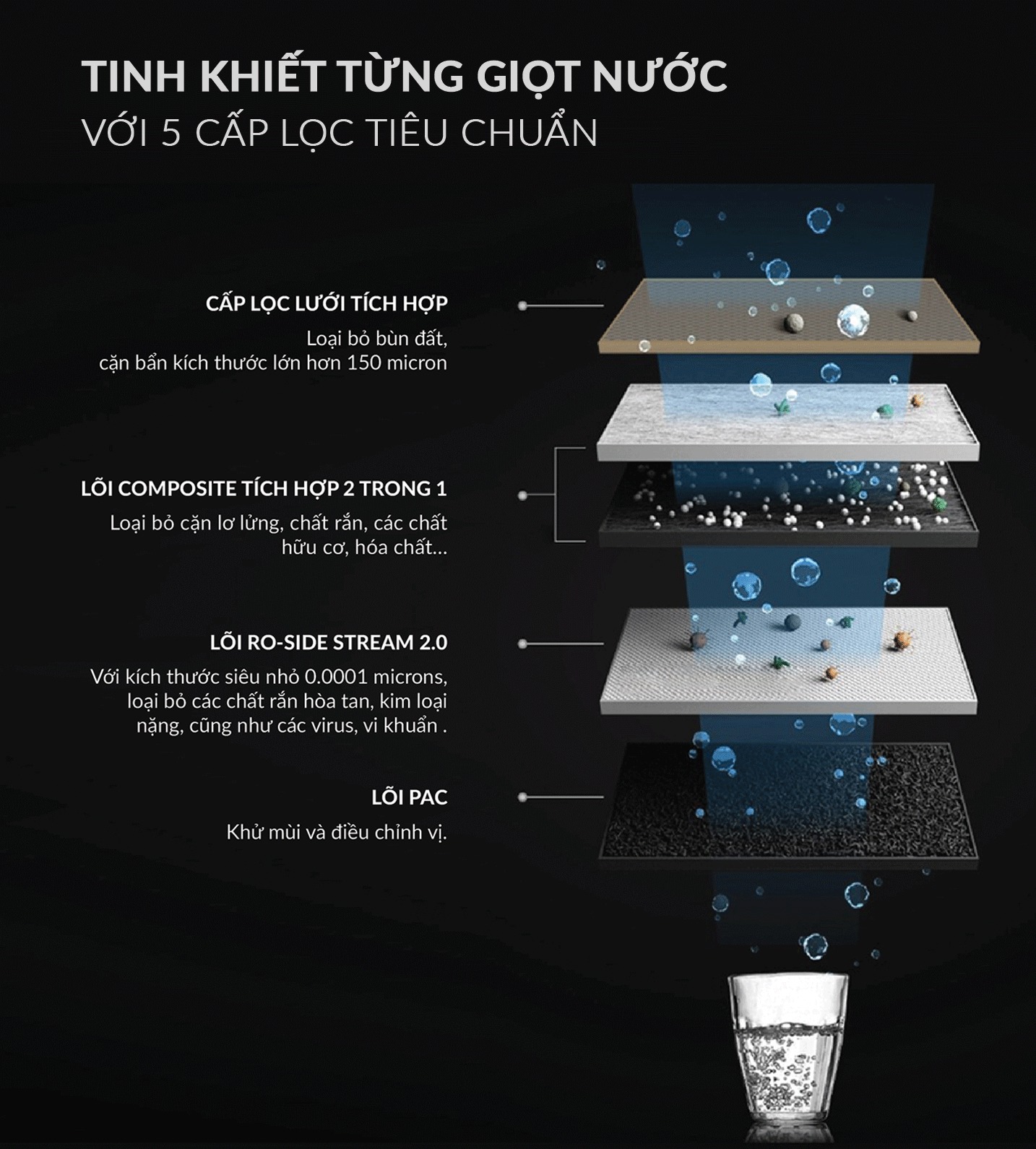 Máy Lọc Nước A. O. Smith S600	