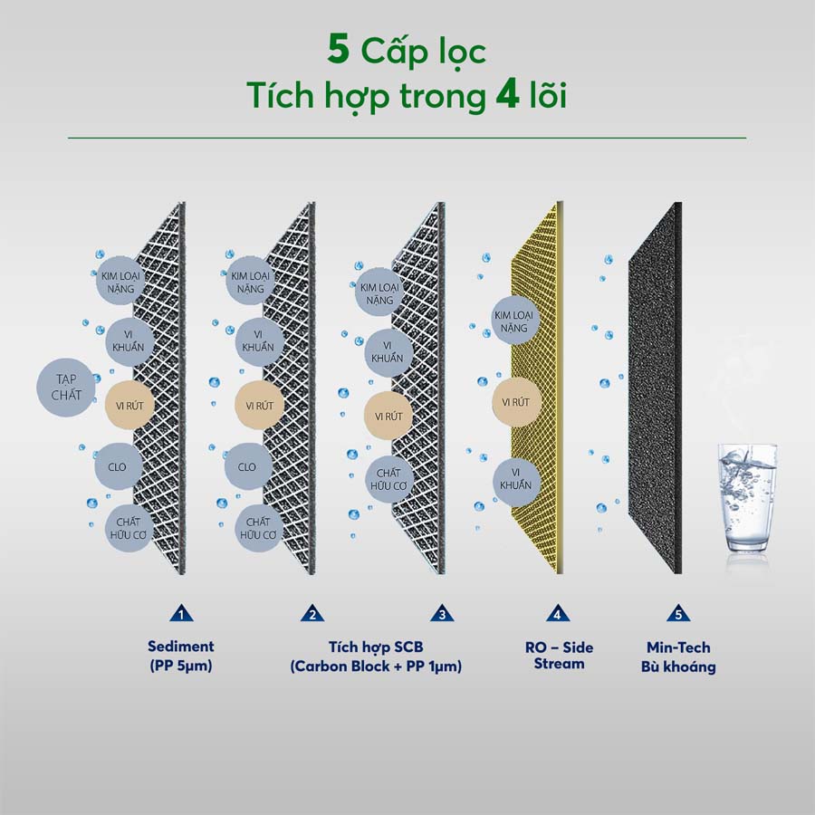 ava-may-loc-nuoc-a-o-smith-proplanet-p6-2