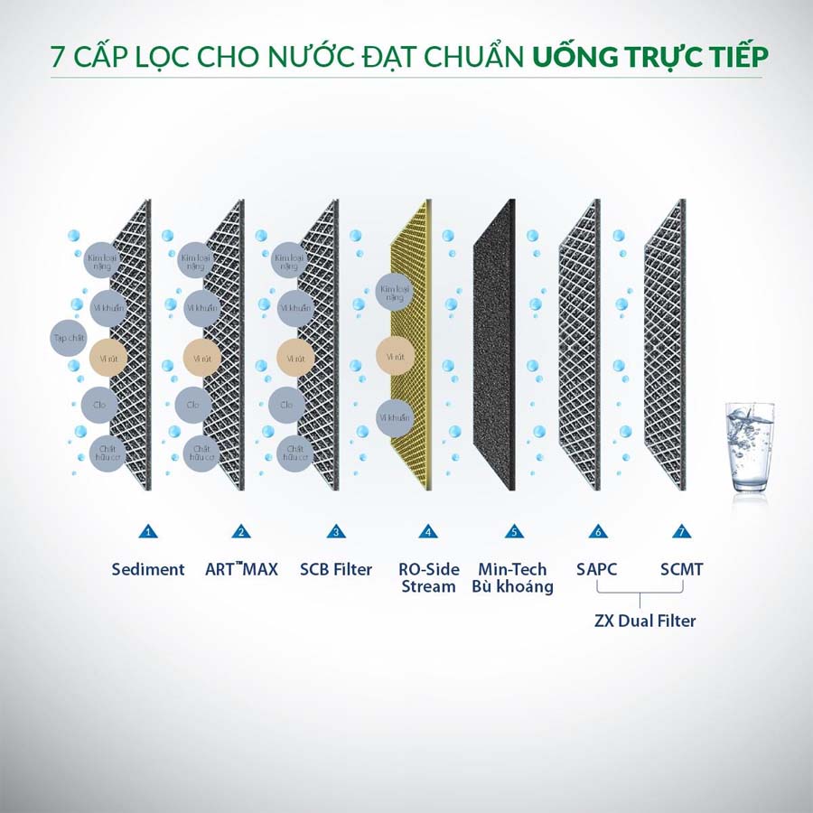 ava-may-loc-nuoc-a-o-smith-proplanet-p7-3