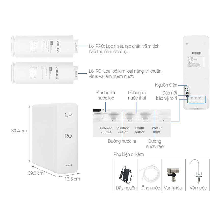 ava-philips-aut3015-07