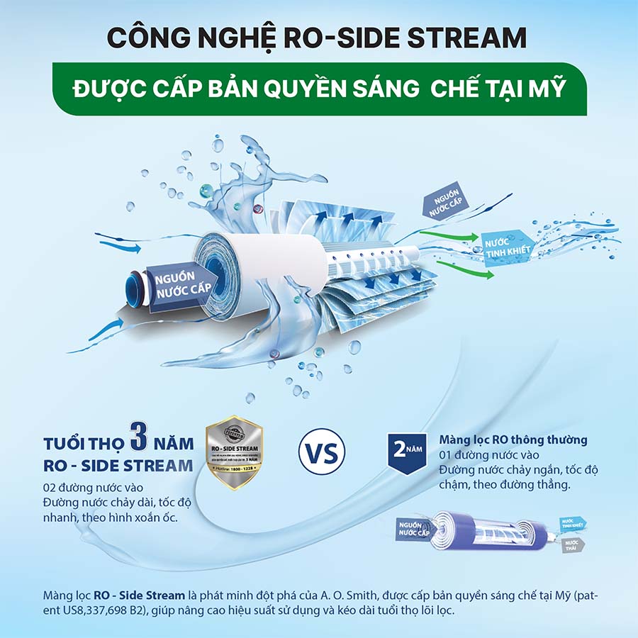 Máy lọc nước A.O Smith A1