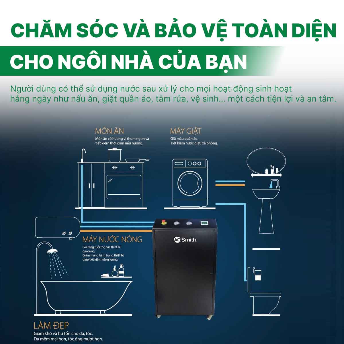 Hệ thống lọc nước đầu nguồn A.O Smith AOS System i97