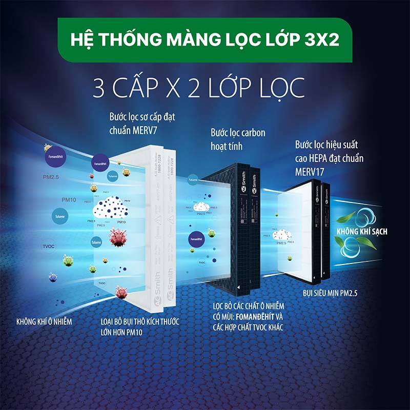 Máy lọc không khí A.O.Smith KJ420F-B01