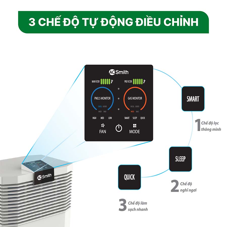 Máy lọc không khí A.O.Smith KJ420F-B01