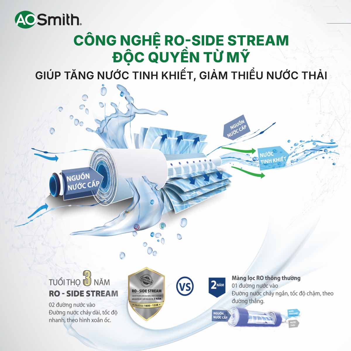 Máy Lọc Nước A.O Smith E2
