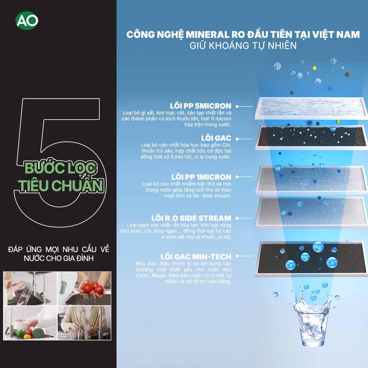 Hệ thống 5 lõi lọc tối ưu hiệu quả lọc nước