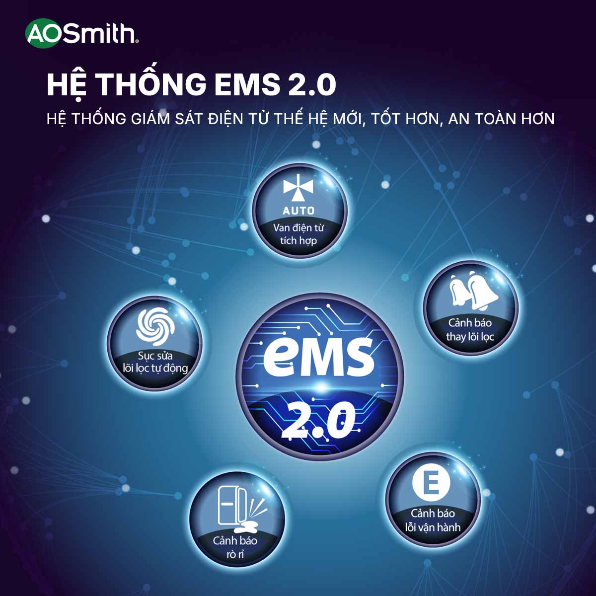 Máy Lọc Nước A.O Smith E2