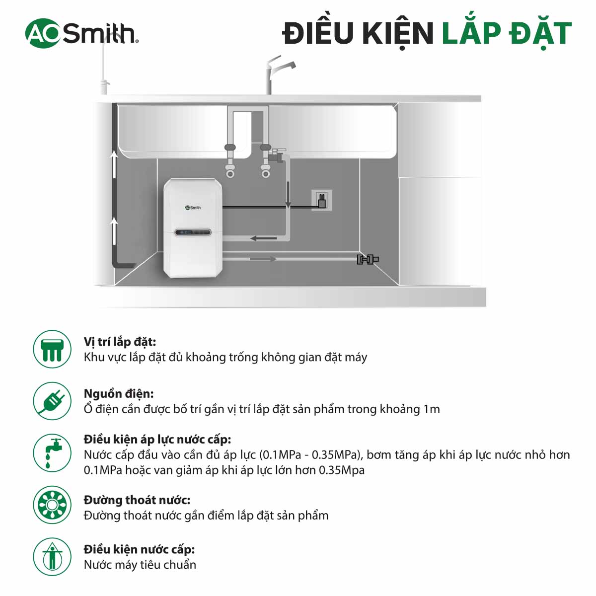 Máy Lọc Nước A.O Smith E2