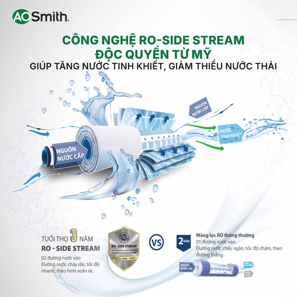 Công nghệ lọc RO - Side Stream tối ưu hiệu quả lọc nước
