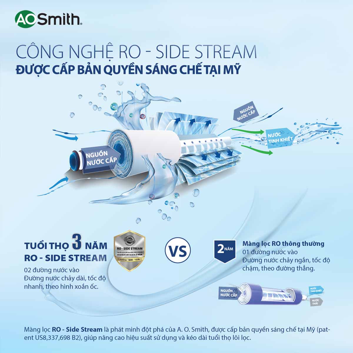 Công nghệ màng lọc RO – Side Stream tăng tỉ lệ thu hồi nước sạch