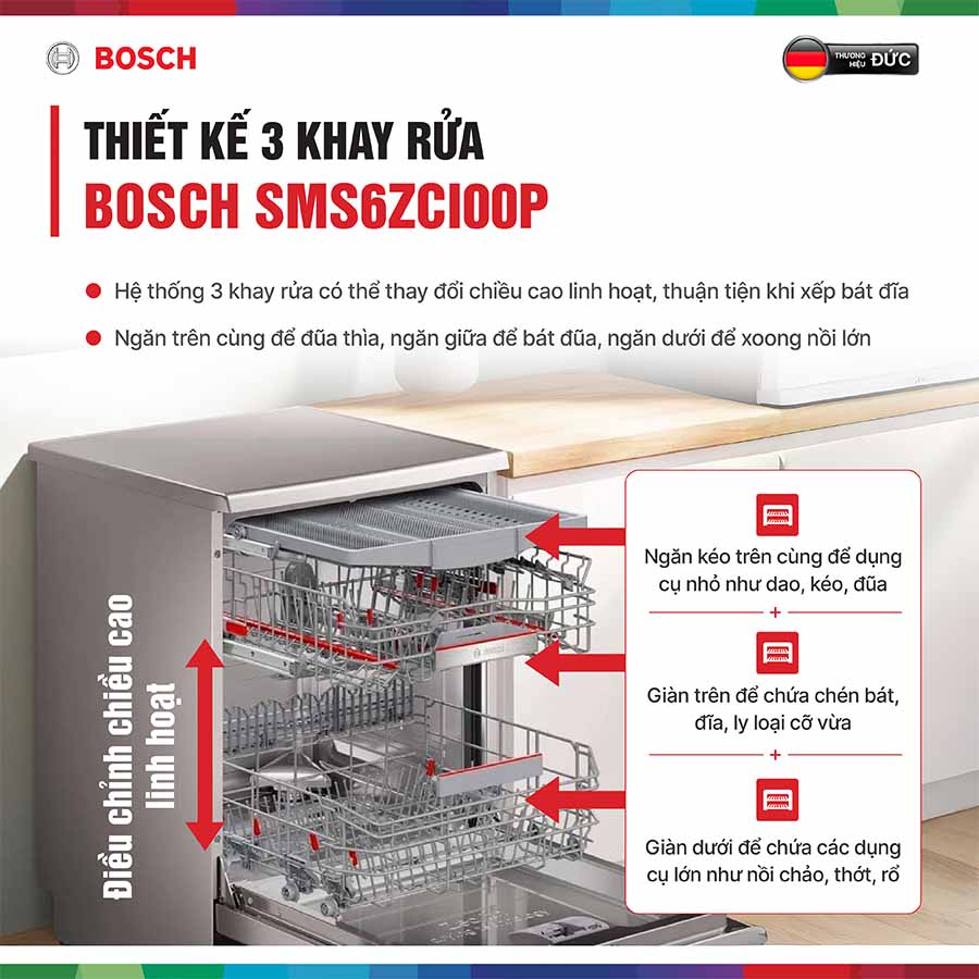 Máy rửa bát Bosch SMS6ZCI00P mẫu mới 2025