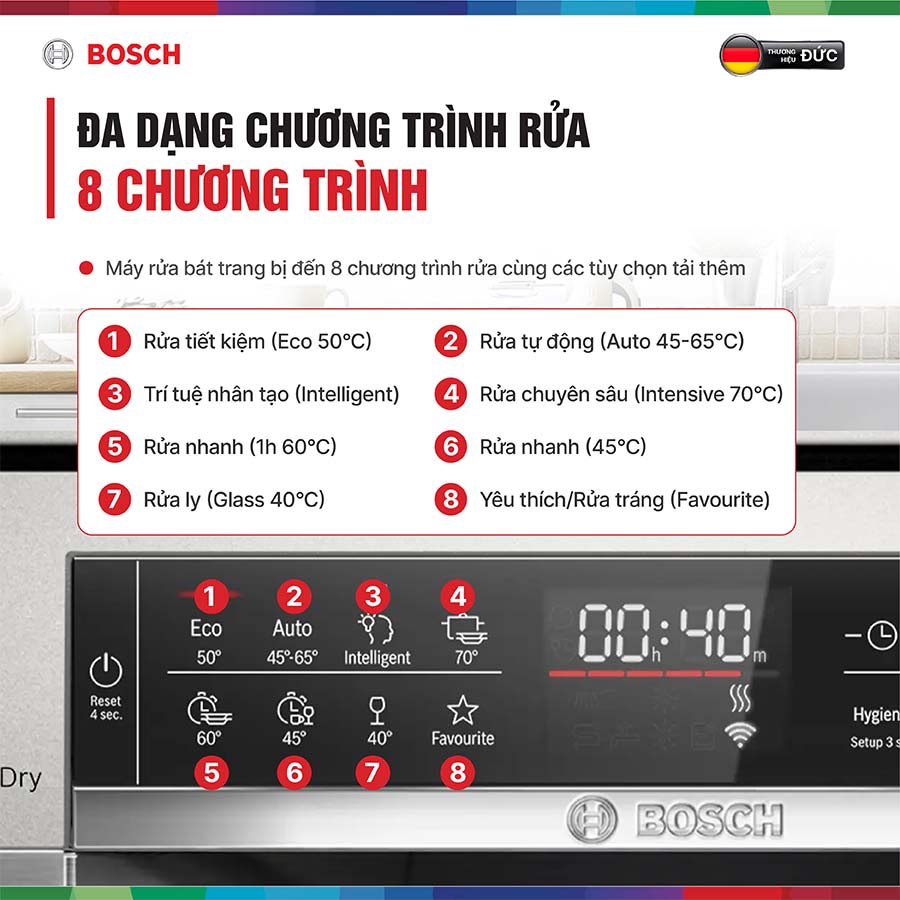 Máy rửa bát Bosch SMS6ZCI01P