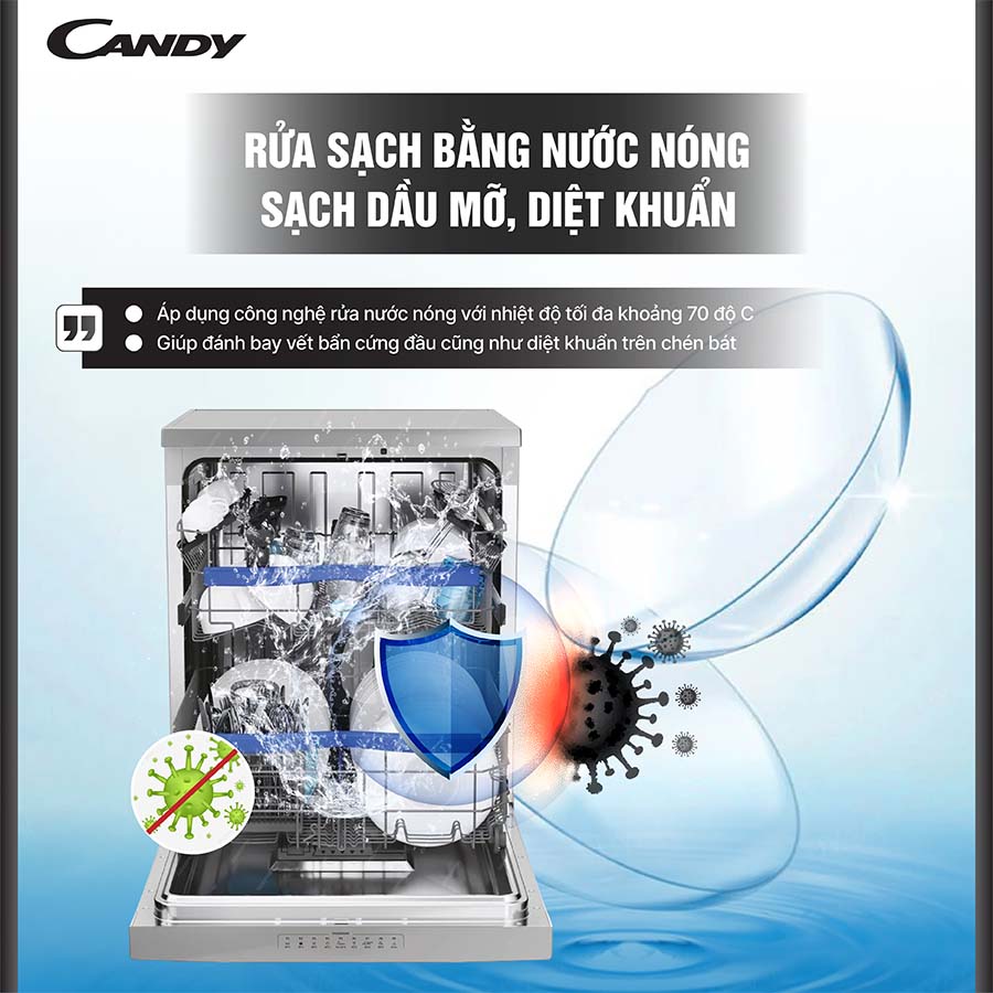 Máy rửa bát 16 bộ Candy CDPN 4D620PX/E