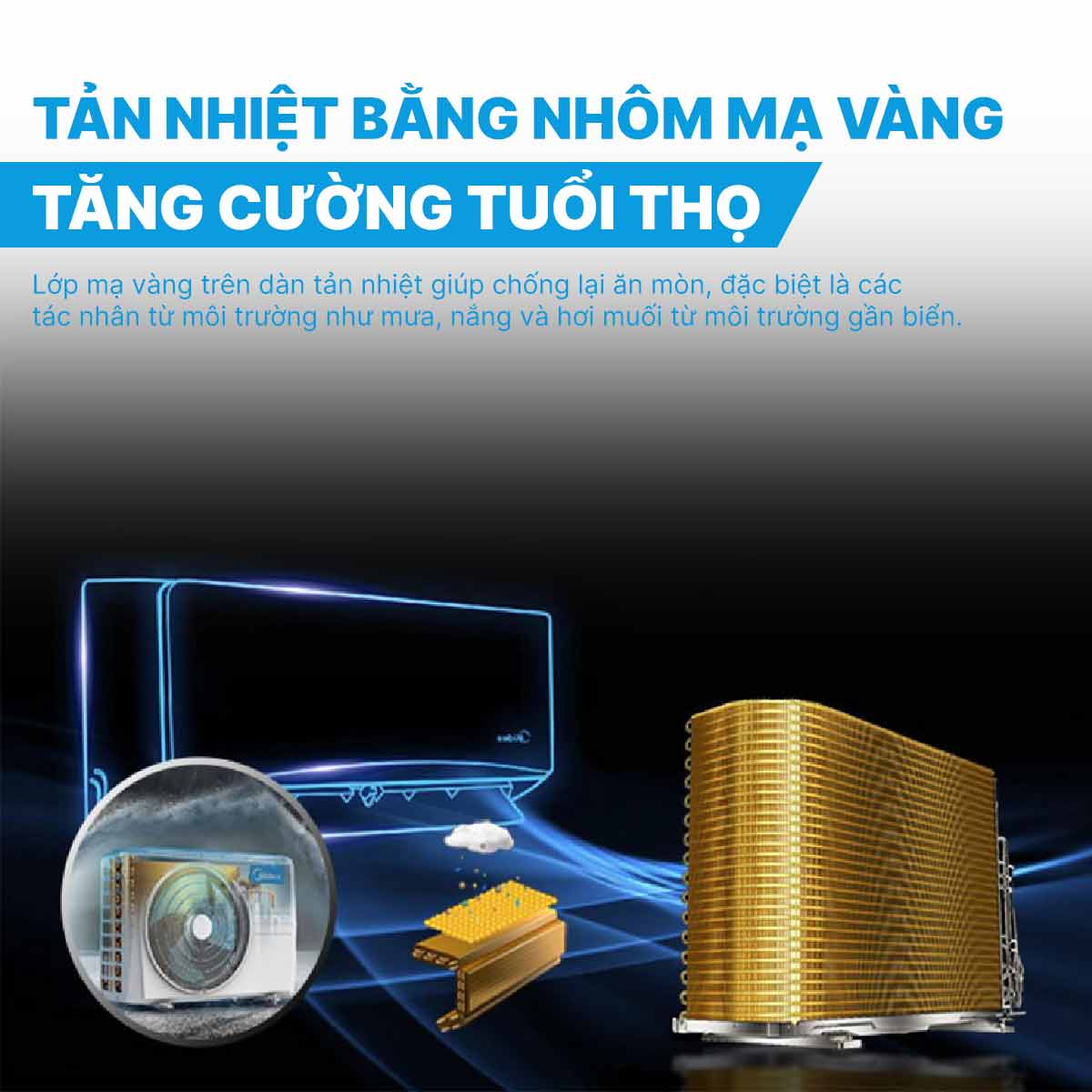 Điều hòa Midea 1.5 HP MSAE-13CRN8