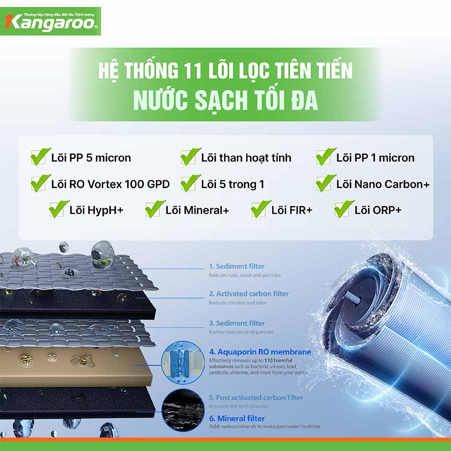 Máy lọc nước Kangaroo Hydrogen KG11A1