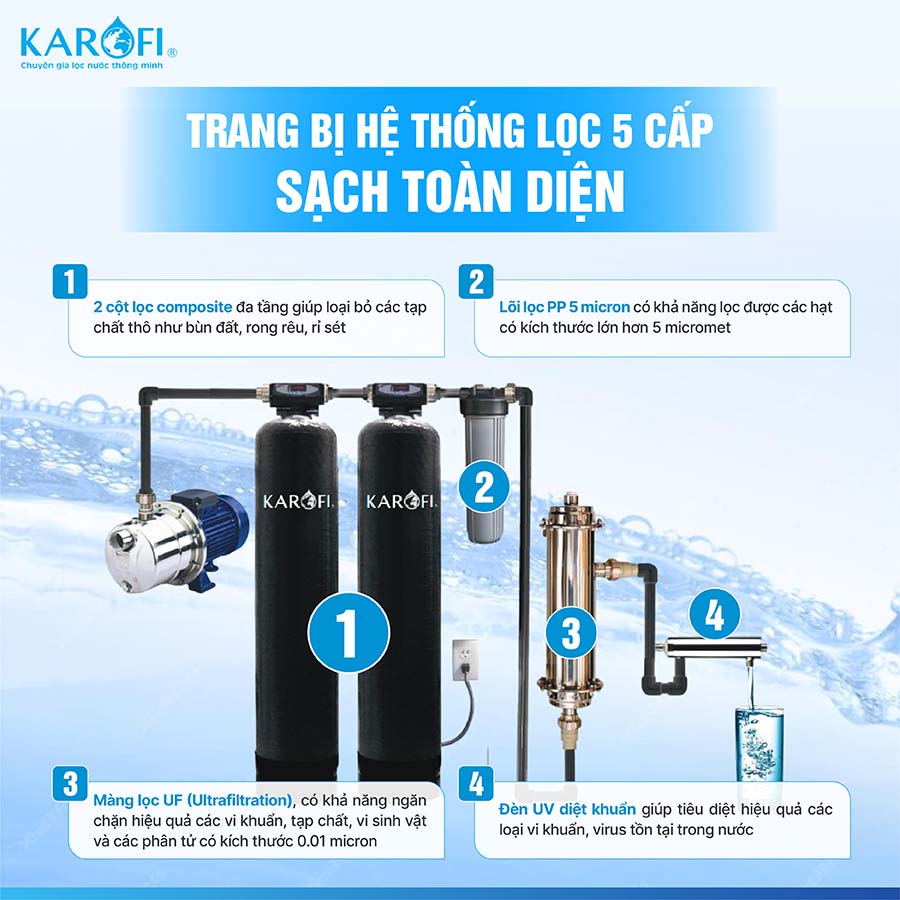 Máy lọc nước tổng đầu nguồn Karofi KTF-662 Plus