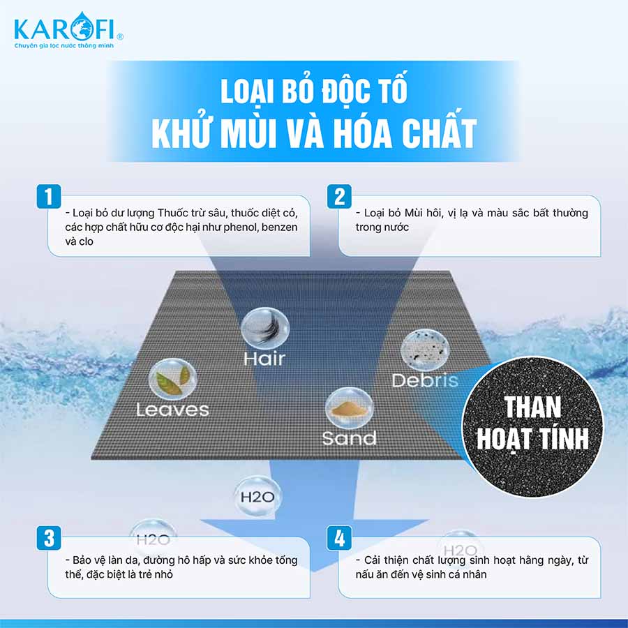 Máy lọc nước tổng đầu nguồn Karofi KTF-662 Plus
