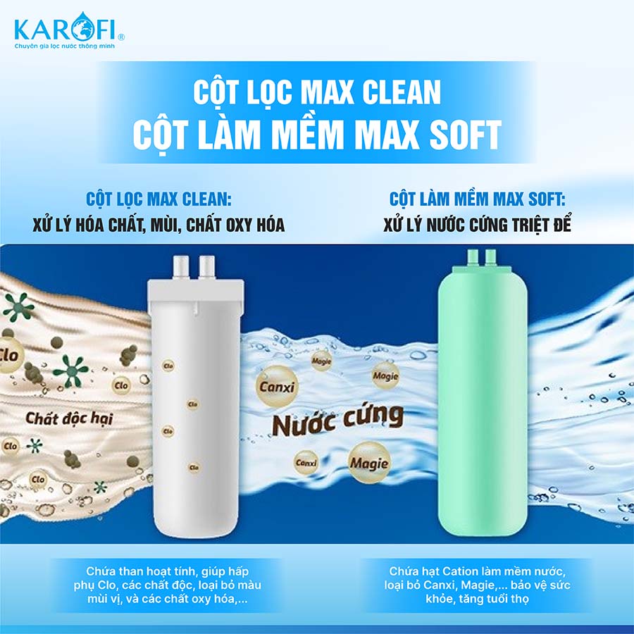 Lọc tổng trung tâm cao cấp Karofi KTF-888