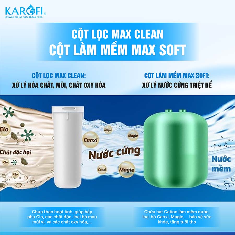 Lọc tổng trung tâm cao cấp Karofi KTF-P01