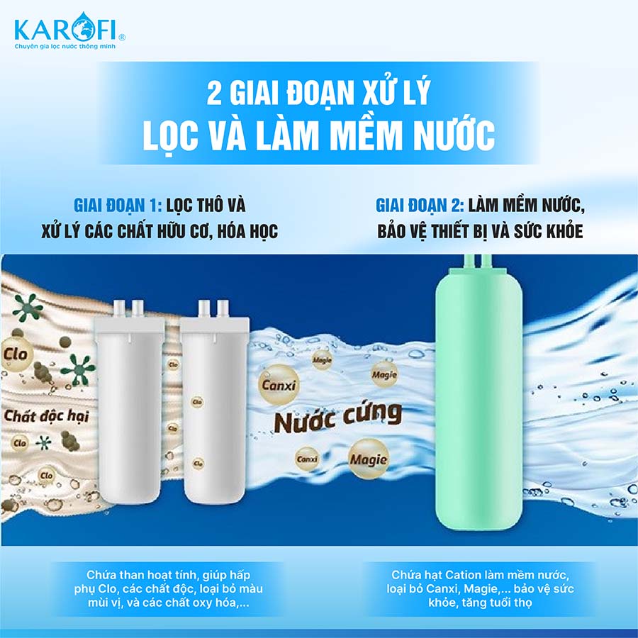 Lọc tổng trung tâm cao cấp Karofi KTF-P02