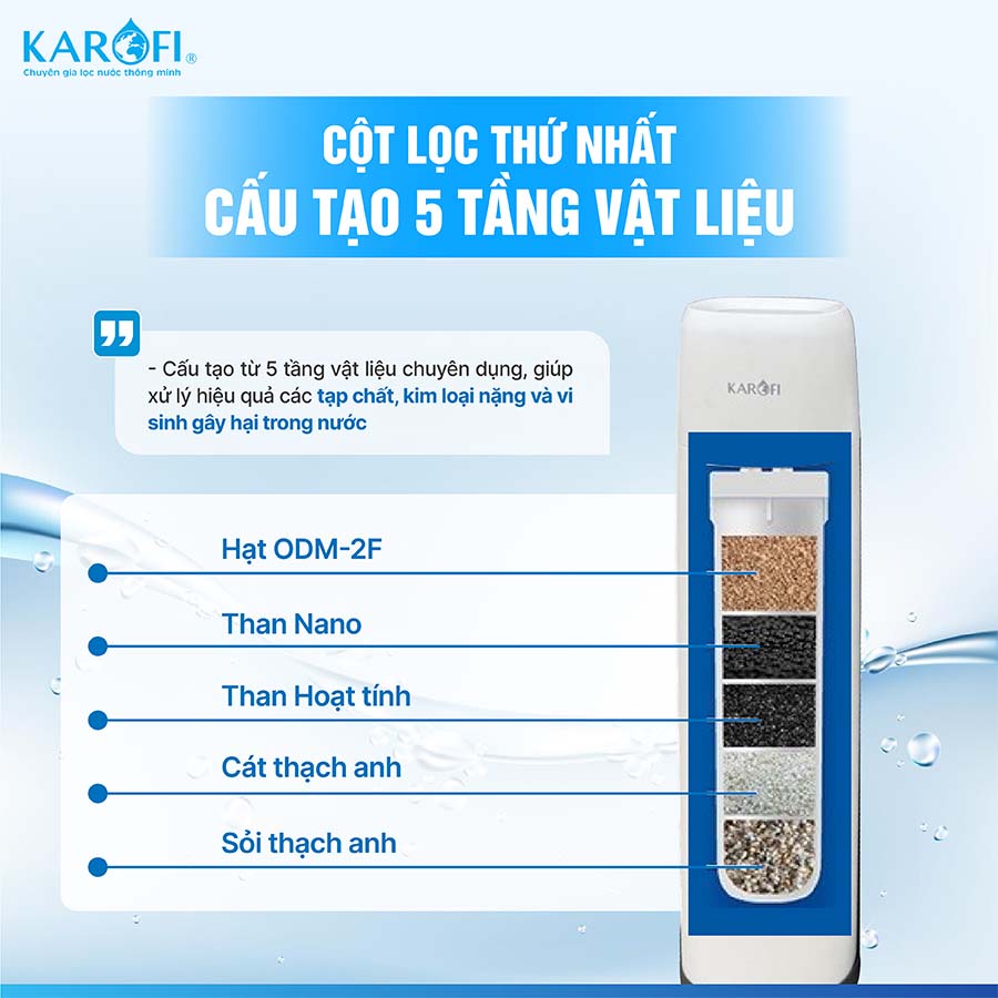 Máy lọc tổng trung tâm cao cấp Karofi WHF-E666 Plus