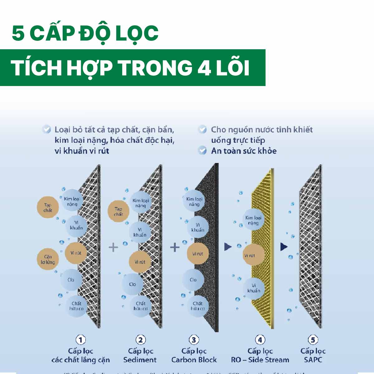 Máy lọc nước đặt bàn A.O Smith ECO-AOC75PUR