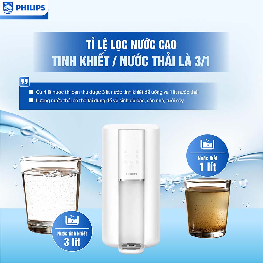 Máy lọc nước RO nóng nguội Philips ADD6901HWH01/74