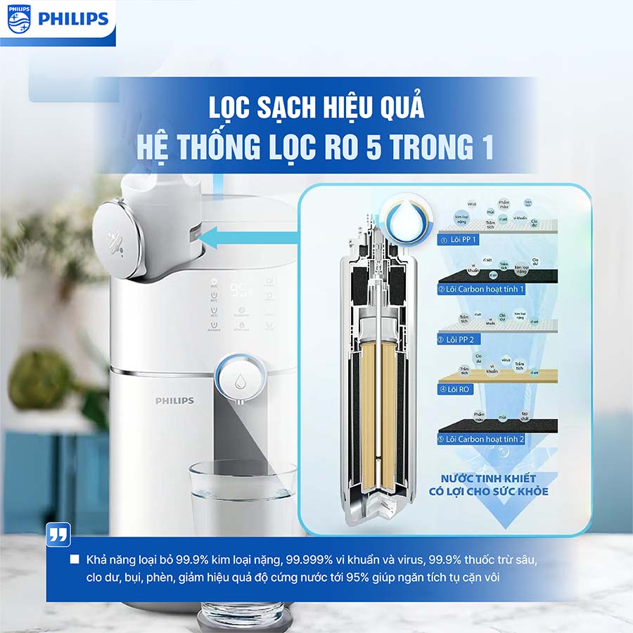 Máy lọc nước RO để bàn Philips ADD6910
