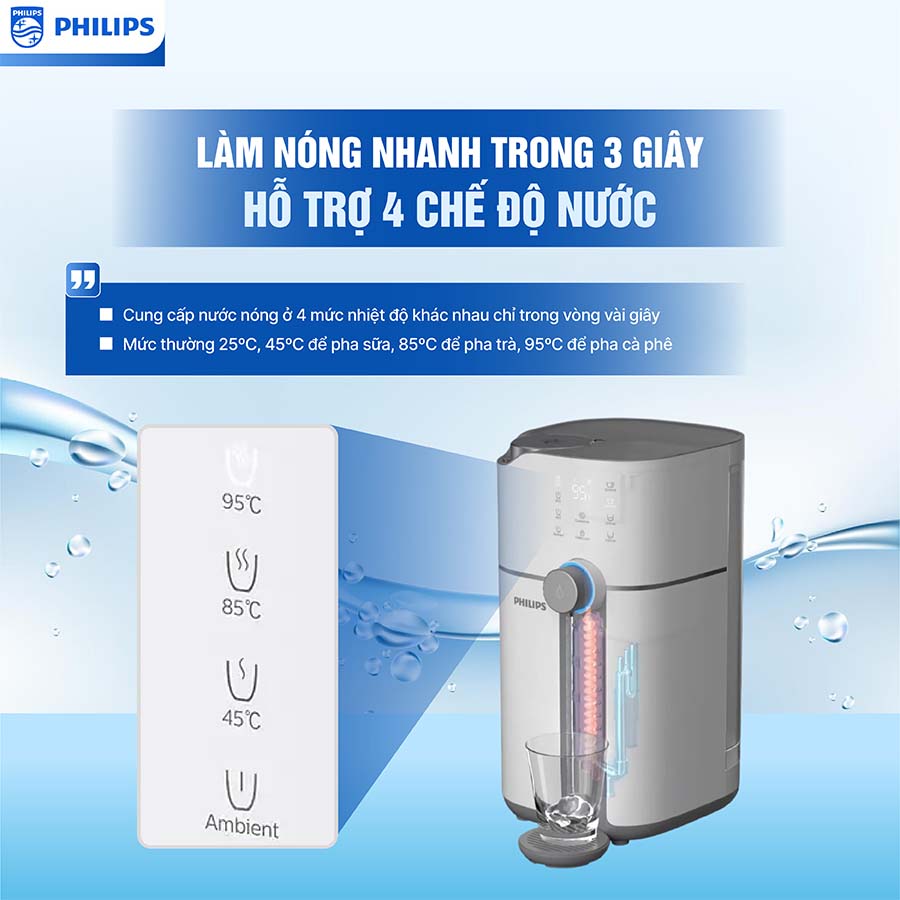 Máy lọc nước RO để bàn Philips ADD6910