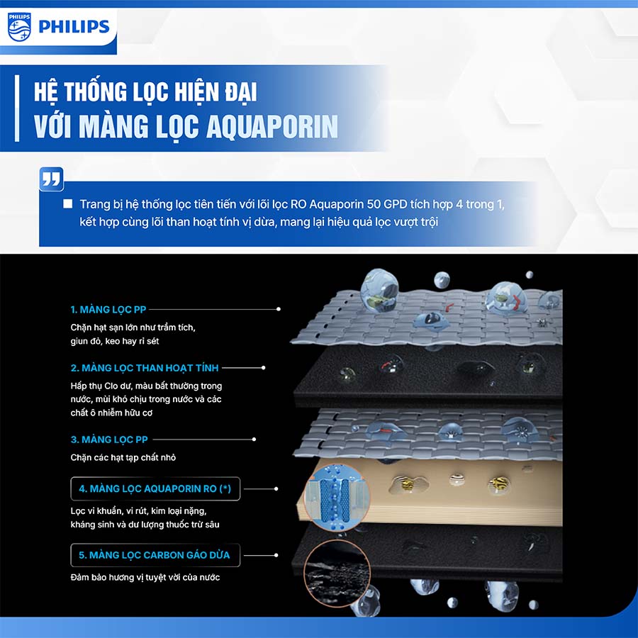 Máy lọc nước để bàn Philips ADD6912