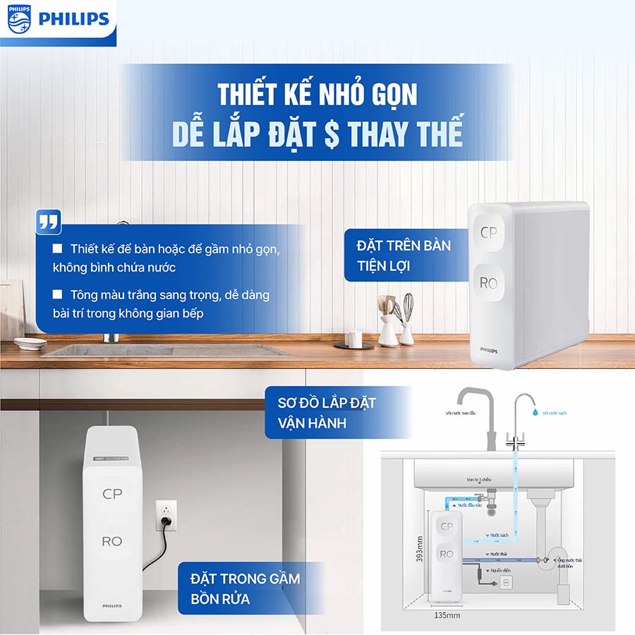 Máy lọc nước RO Philips AUT2015
