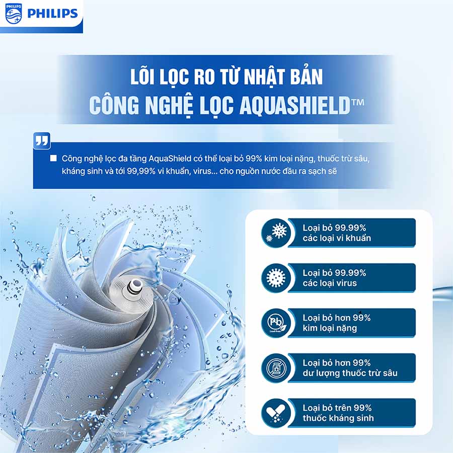 Máy lọc nước RO Philips AUT3015