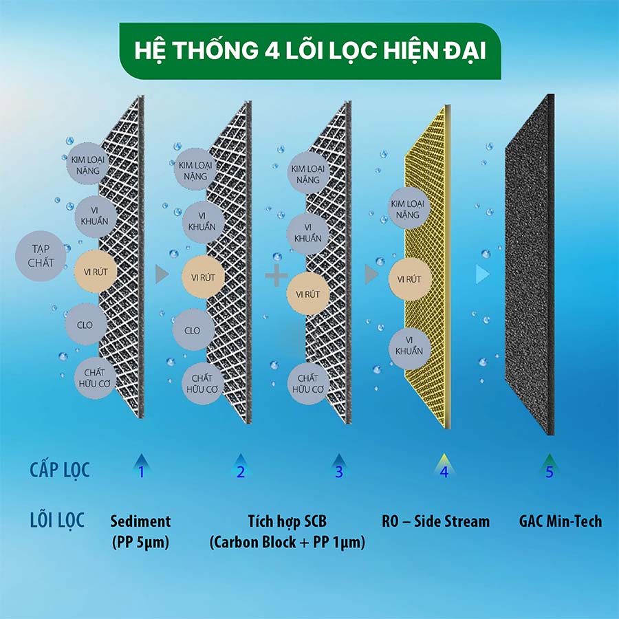  Máy lọc nước RO A.O.Smith C2