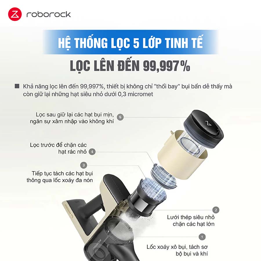 Máy Hút Bụi Cầm Tay Không Dây Roborock H5